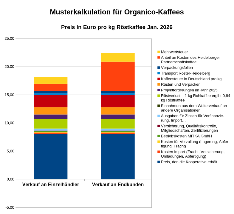 Musterkalkulation 01-2026